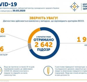 Коронавірус COVID-19 в Україні: кількість інфікованих та померлих зростає