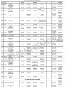кордон вірус 5